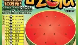 吃瓜能不能中奖,吃瓜也能中奖？揭秘神奇的中奖秘诀