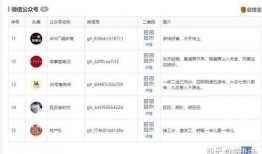 微博 岱岱吃瓜,揭秘娱乐圈幕后故事